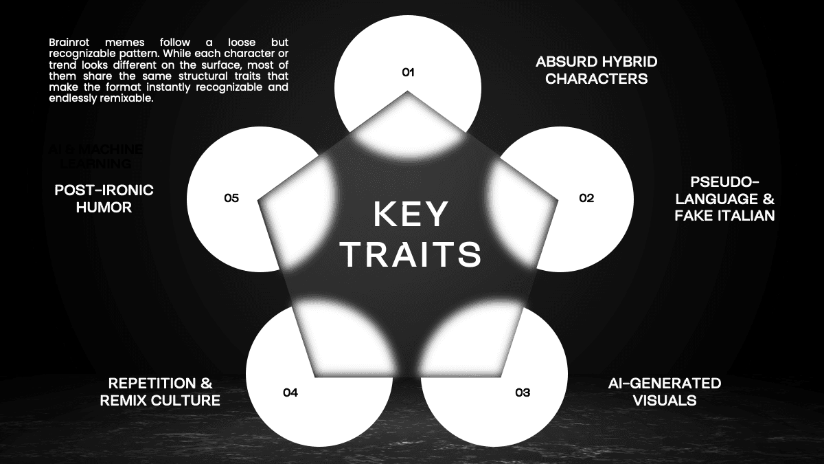 Brainrot PowerPoint Template slide showing five key traits in circles around central dark pentagon on black background