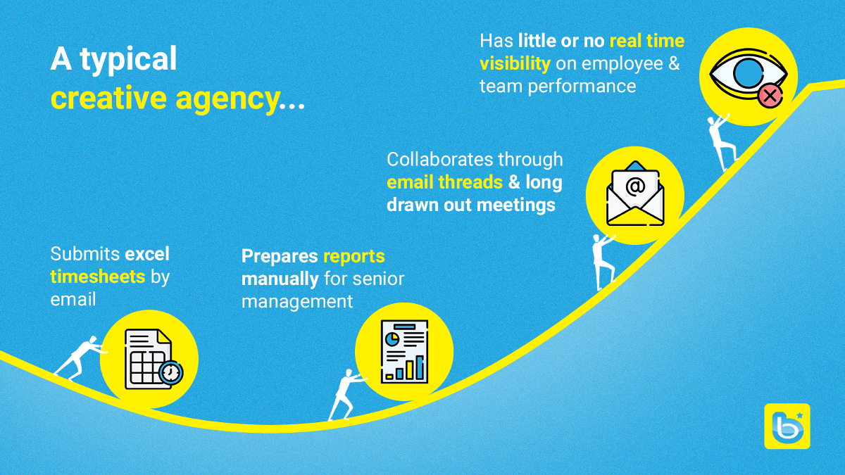Chat GPT PowerPoint Template" slide showing typical creative agency challenges with yellow icons on blue climbing upward path