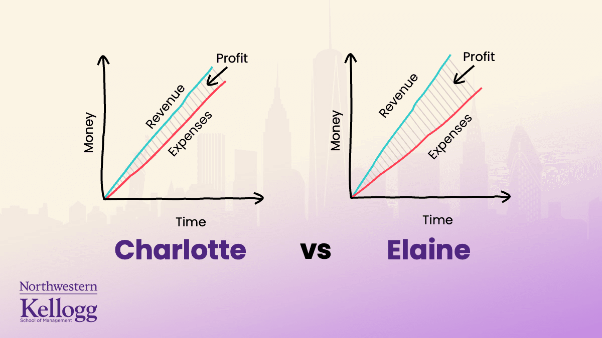 ChatGPT PowerPoint template slide comparing Charlotte vs Elaine business metrics with revenue and expense line graphs