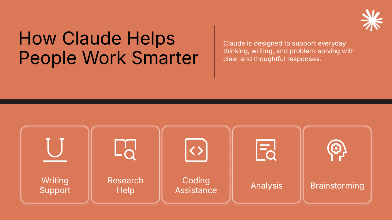 Claude PowerPoint Template slide featuring five capability icons on coral background: Writing Support, Research Help, Coding