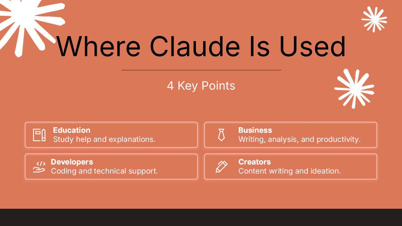 A slide showcasing the various applications of Claude, including education, business, and coding, with relevant icons.