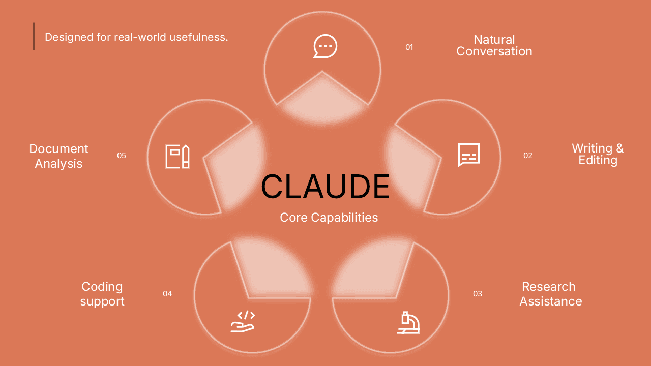 An infographic summarizing key facts and statistics about Claude, designed for easy understanding and visual appeal.