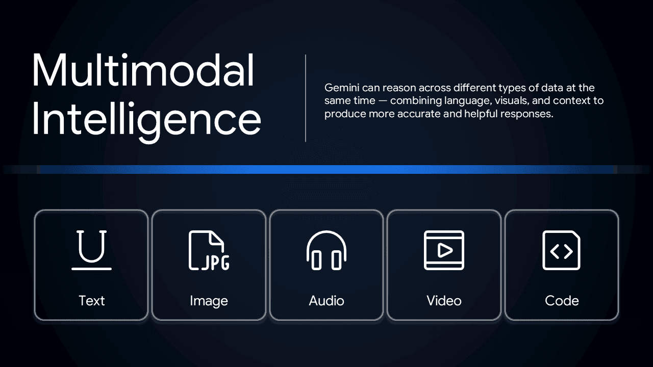 Slide showing icons for text, image, audio, video, and code under multimodal AI heading.