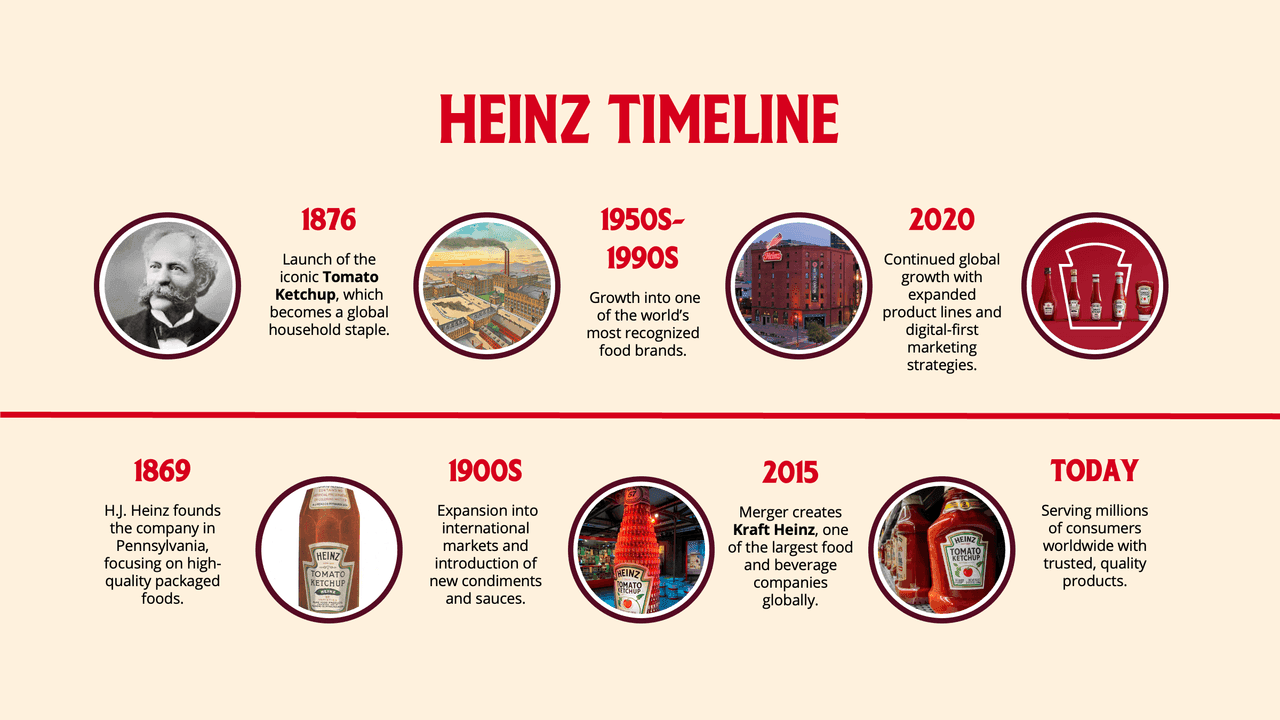 Heinz PowerPoint Template – slide 8