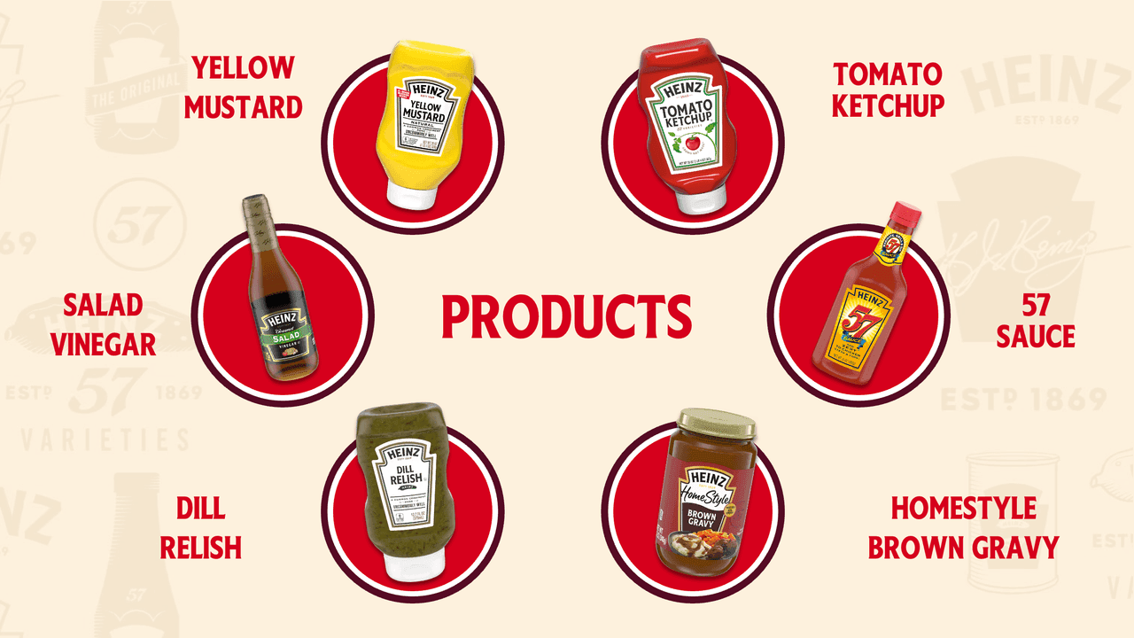 Heinz PowerPoint Template – slide 9