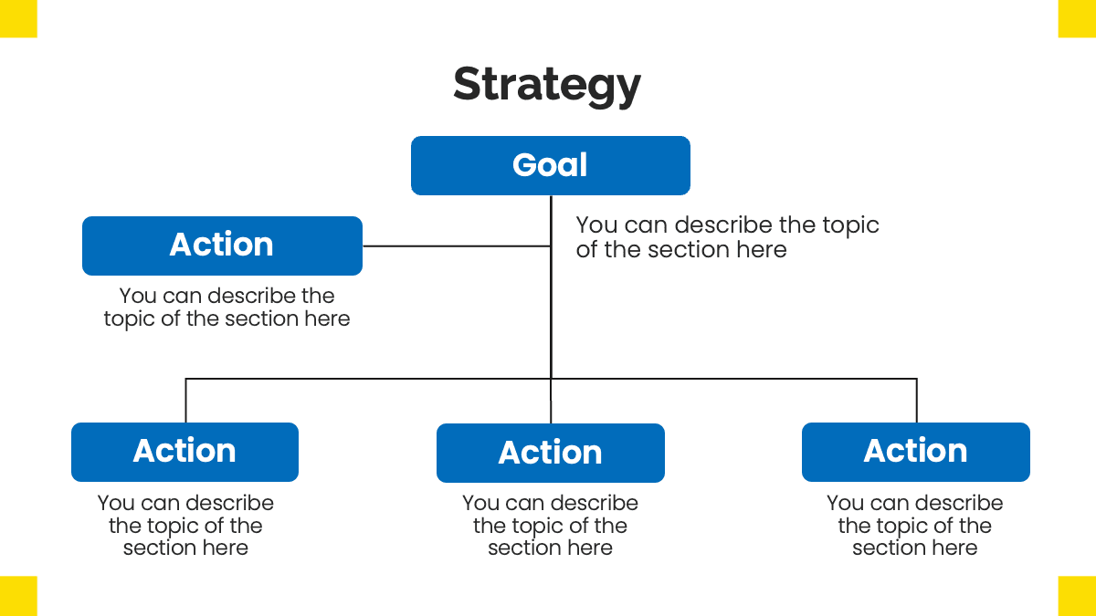 Ikea template: Strategy diagram with blue boxes showing Goal and Action hierarchy on white background with yellow accents
