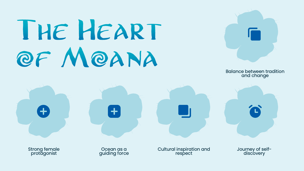 Moana PowerPoint template slide with teal flower icons and text about themes like strong female protagonist and ocean