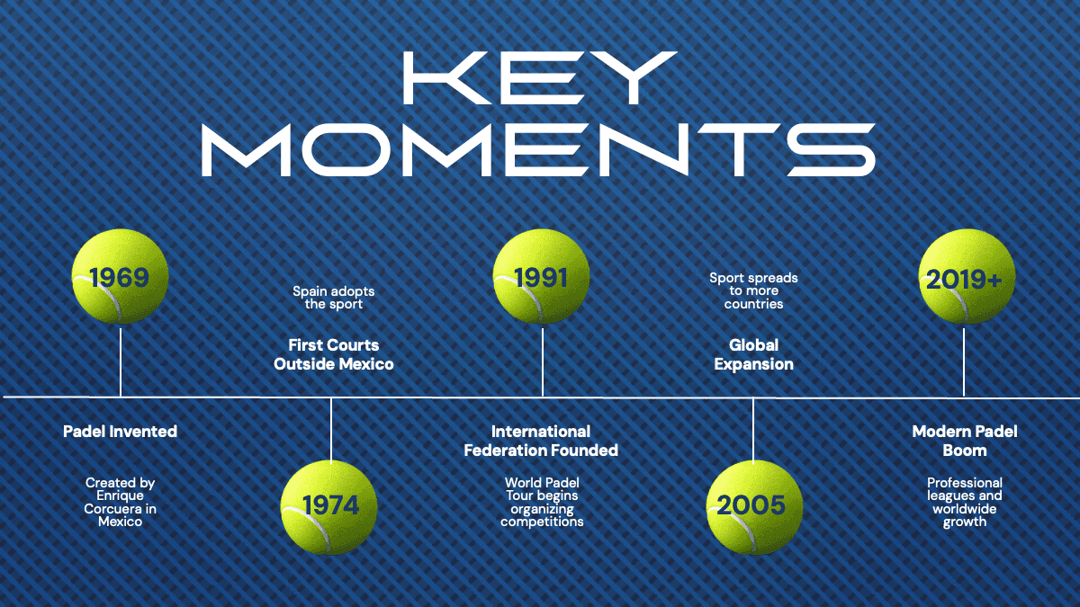 Padel PowerPoint Template timeline slide with blue background and yellow tennis balls marking key moments from 1969 to 2019+