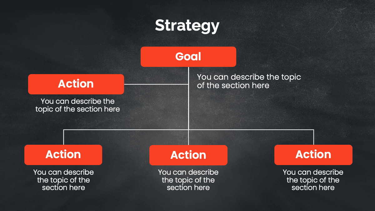 Pizza Slides template: red action boxes in hierarchical flowchart on dark chalkboard background