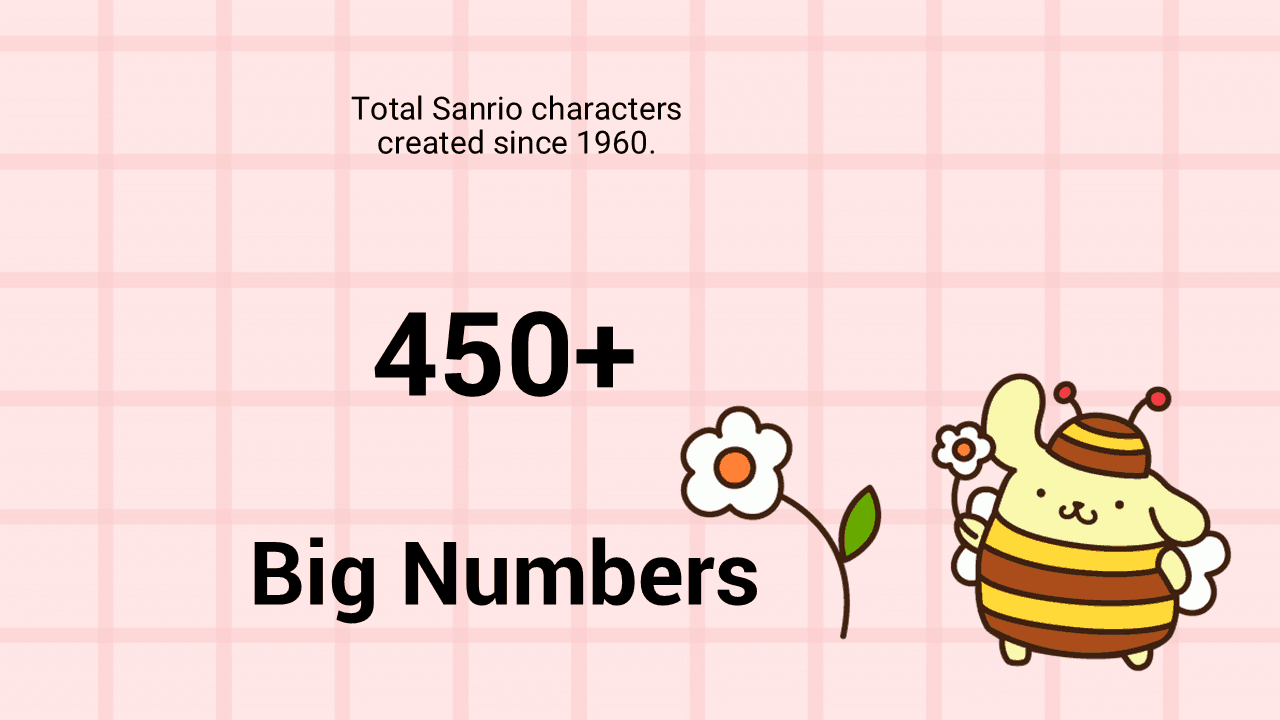 Sanrio PowerPoint template slide with pink grid background displaying "450+ Big Numbers" text and cute bee character with