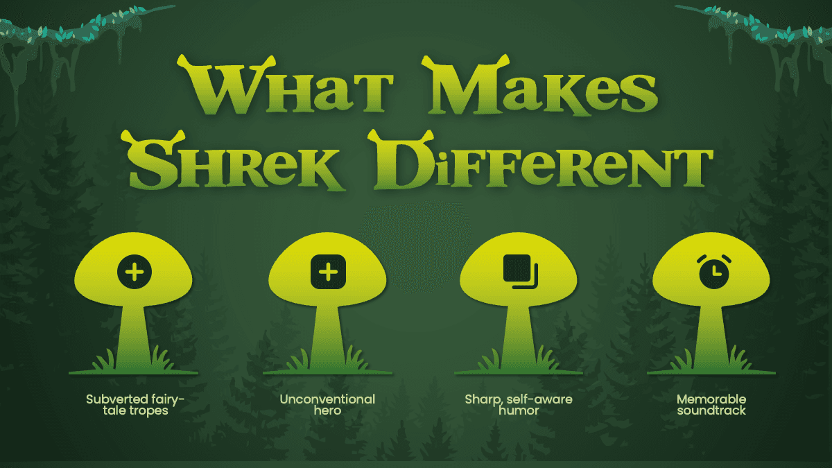 Shrek PowerPoint template slide with yellow mushroom characters listing four key differences against green forest background