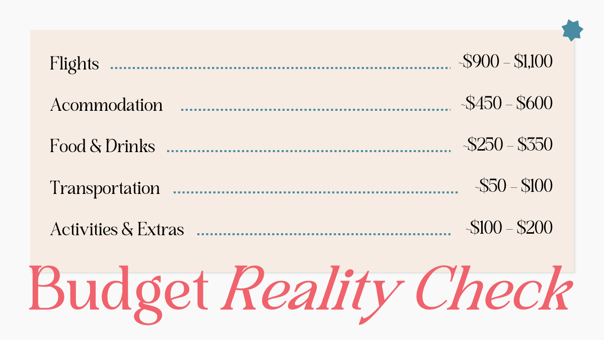 Vacation PowerPoint Template slide showing budget breakdown with beige background, red "Budget Reality Check" heading, and
