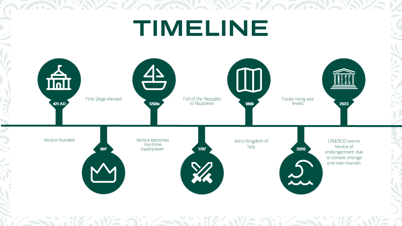 Venice PowerPoint Template: Timeline with teal circular icons and historical events from 421 AD to 2023